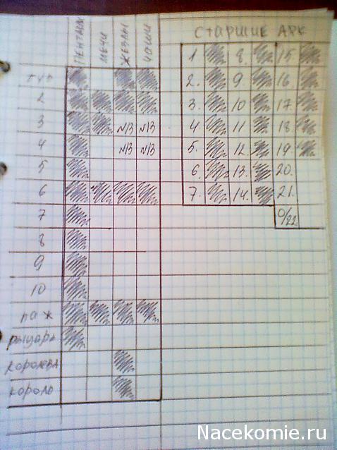 Астрология и Искусство Предсказания - График Выхода и обсуждение