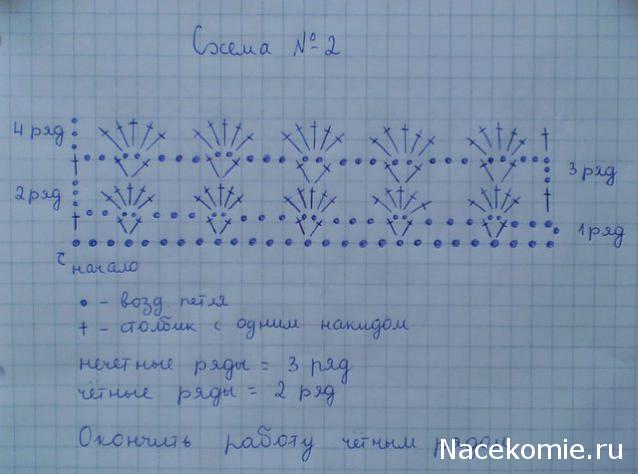 Схемы вязания
