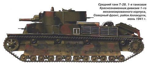 Русские танки №15 - Т-28