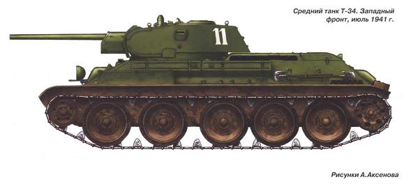 Русские Танки - График Выхода и обсуждение