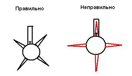 Русские Танки - График Выхода и обсуждение