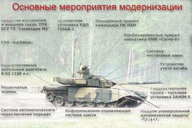 Русские Танки - График Выхода и обсуждение