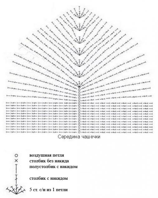 Чудесный крючок №12: платье, полосатый коврик, сетка-авоська