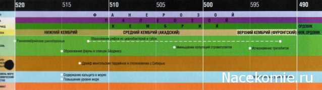 Галилео Наука опытным путем