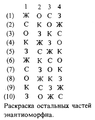 "Волшебные грани" (ООО Многогранники)