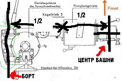 Соберите Танк Тигр - Сборка Башни