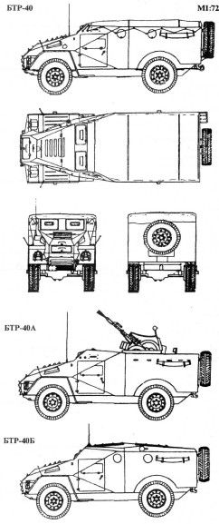 Русские танки №36 - БТР-40