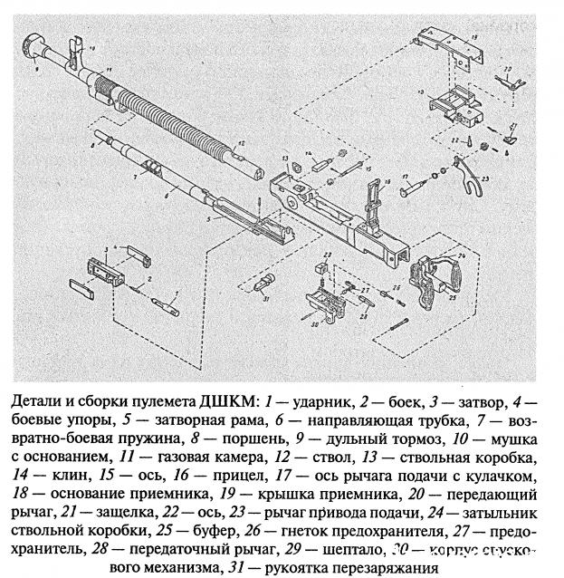 Практикум №1 Сами делаем ДШК