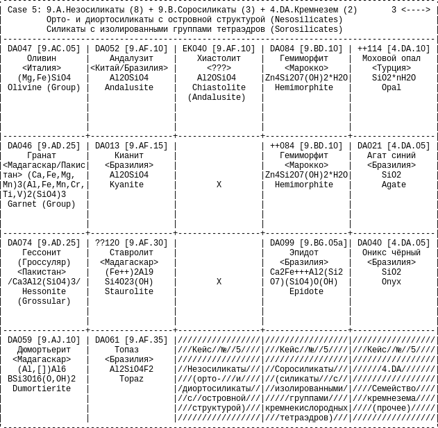 Минералы Сокровища Земли (2009) - График Выхода и обсуждение