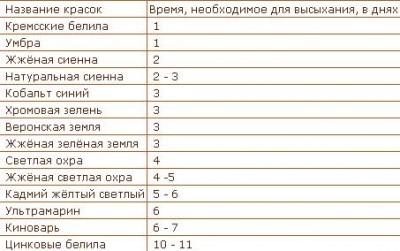 Парусник Баунти - Масло-лако-красочные мероприятия