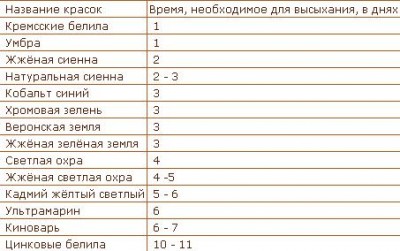 Парусник Баунти - Масло-лако-красочные мероприятия