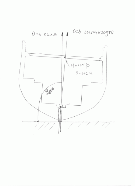 Собери Чёрную Жемчужину. Сборка корпуса.
