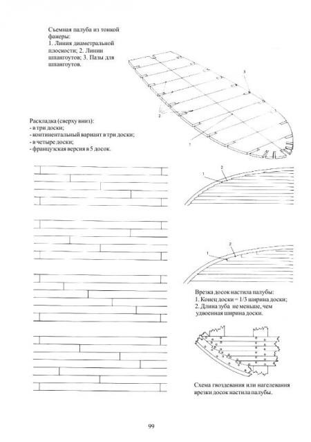 Парусник Баунти - Сборка корпуса