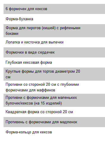 Изысканная Выпечка - График Выхода и обсуждение