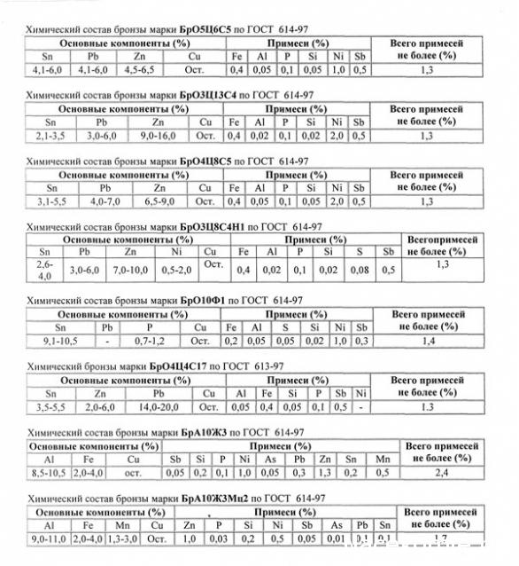 Монеты и банкноты №1 (10 аурар Исландии, 1 динар Хорватии)