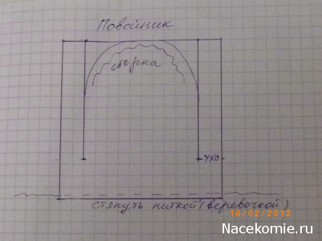 Куклы в народных костюмах – Наша мастерская