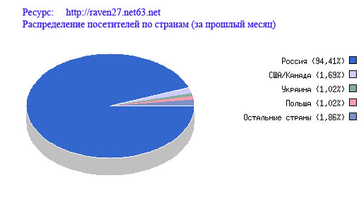 Соберите Танк Тигр - График выхода и обсуждение