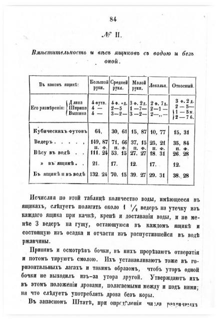 Парусник Баунти - Сборка корпуса