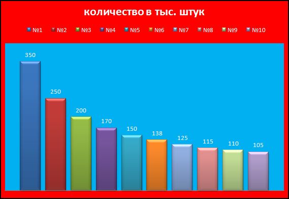 Серия 2012 года