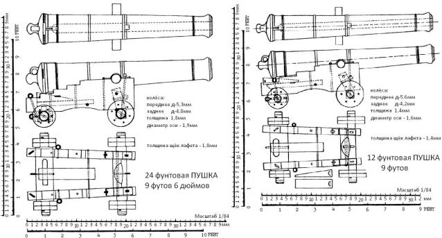 Корабль Адмирала Нельсона "Виктори" - Вооружение, оборудование, декор