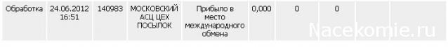 "Почта России". О ней самой...