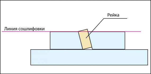 Корабль адмирала Нельсона "ВИКТОРИ" - Обшивка корпуса