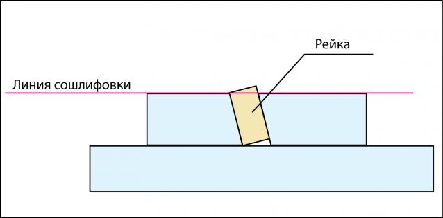 Корабль адмирала Нельсона "ВИКТОРИ" - Обшивка корпуса