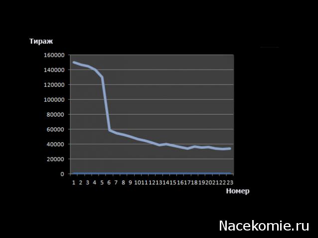 Парусник Баунти - График выхода и обсуждение