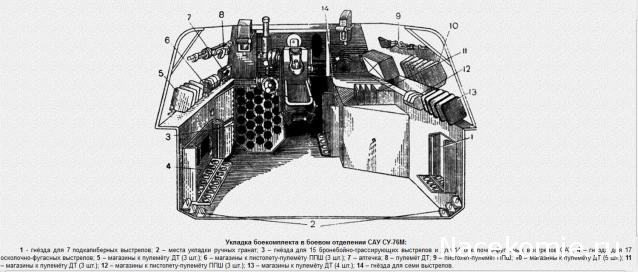 Русские танки №49 - СУ-76М