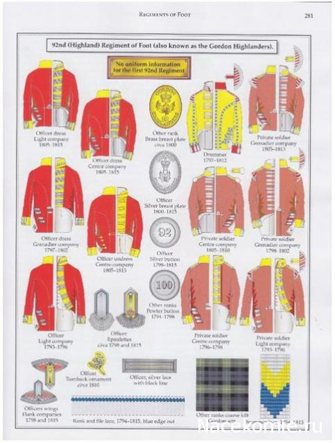 Наполеоновские Войны № 27 Рядовой шотландского 92-го Гордона полка,1815г.