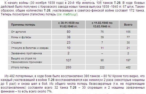 Танкодром (Общая Болталка танковых разделов)
