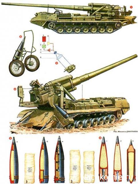 Русские Танки - График Выхода и обсуждение