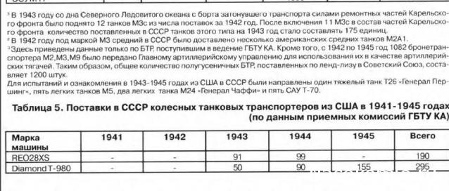 Русские Танки - График Выхода и обсуждение
