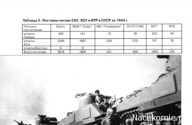 Русские Танки - График Выхода и обсуждение
