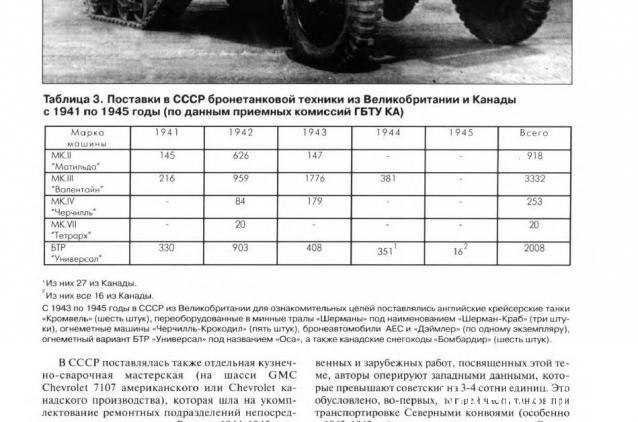 Русские Танки - График Выхода и обсуждение