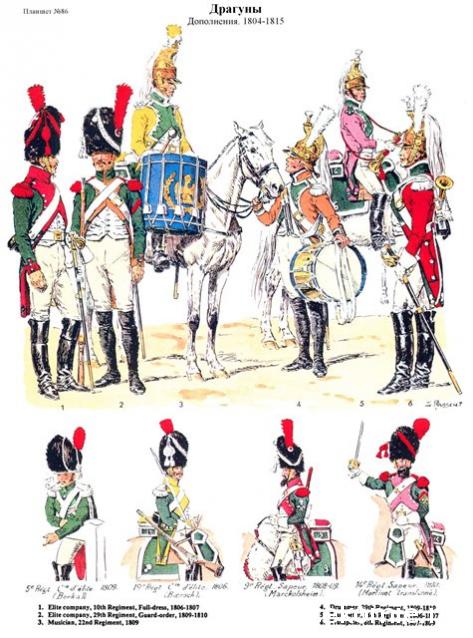 Наполеоновские Войны - График выхода и обсуждение