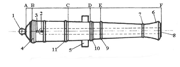 Парусник Баунти - График выхода и обсуждение