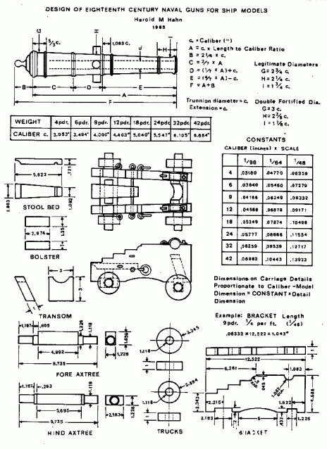 Парусник Баунти - График выхода и обсуждение