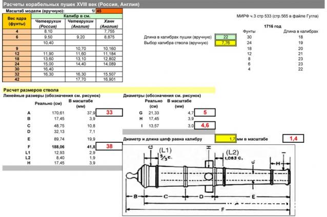 Парусник Баунти - График выхода и обсуждение