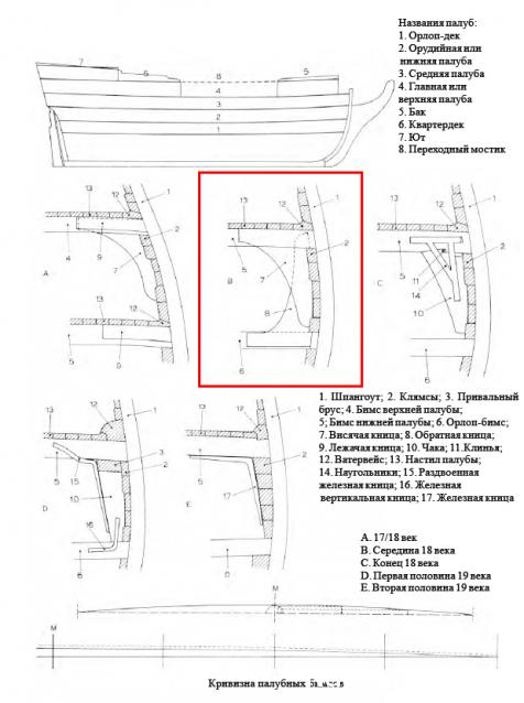 процесс сборки «Черной жемчужины» от giraffeol