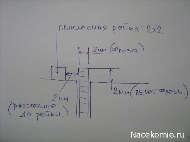 Технологии и советы по сборке кораблей