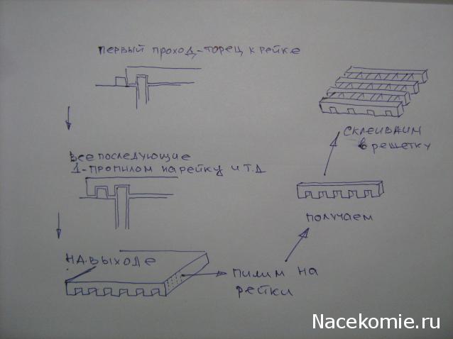 Технологии и советы по сборке кораблей