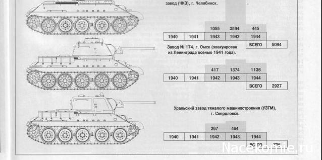 Танкодром (Общая Болталка танковых разделов)