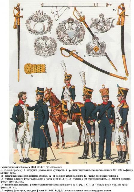 Униформология НВ: Великая Армия