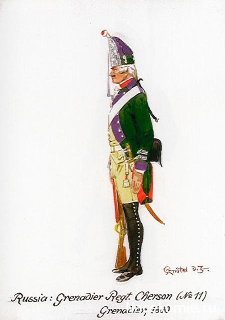 Униформология: Русская Императорская Армия