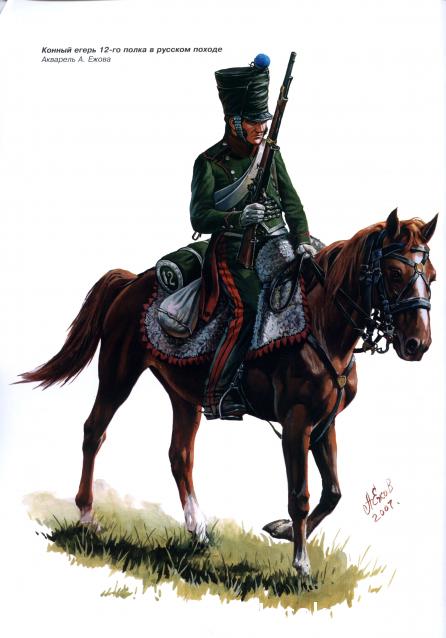 Униформология: Русская Императорская Армия