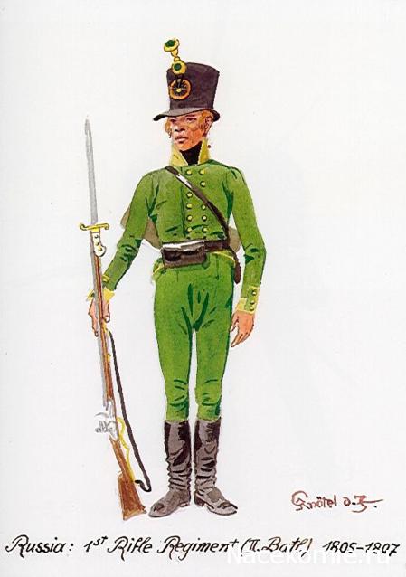Униформология: Русская Императорская Армия