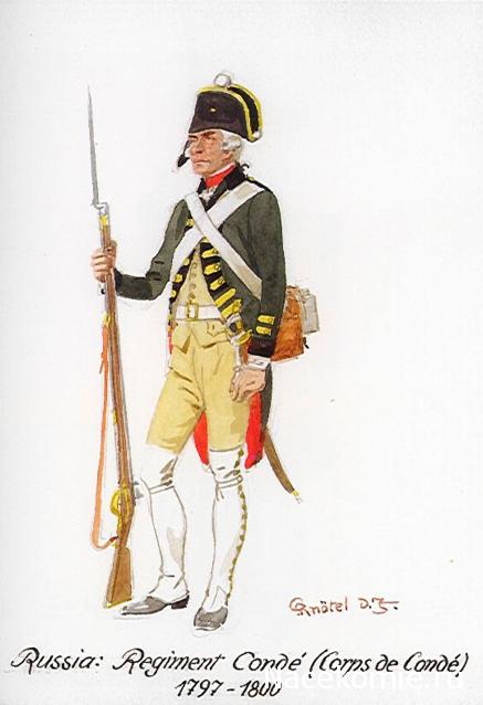 Униформология: Русская Императорская Армия