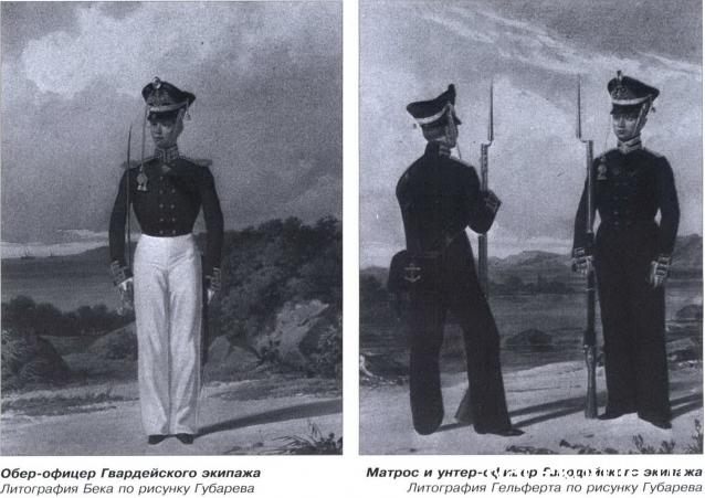 Униформология: Русская Императорская Армия