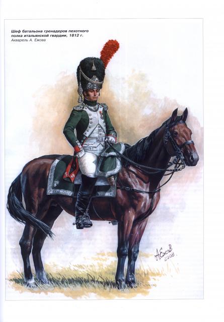 Униформология: Русская Императорская Армия